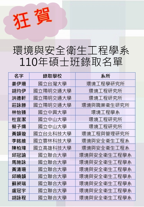 110年環安系研究所錄取榜單圖片