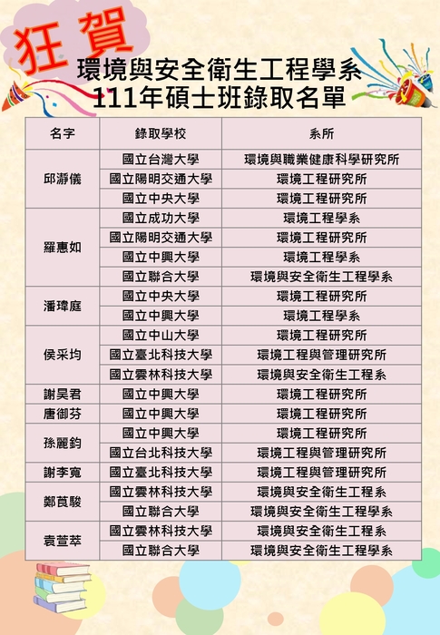 111年環安系研究所錄取榜單圖片